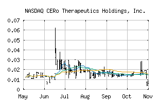 NASDAQ_CEROW