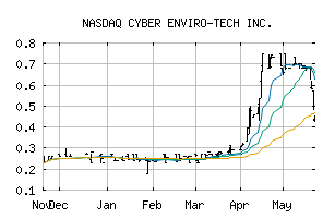 NASDAQ_CETI