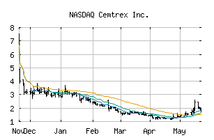 NASDAQ_CETX