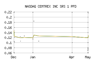 NASDAQ_CETXP