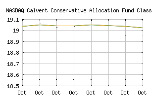 NASDAQ_CFAIX