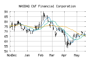 NASDAQ_CFFI