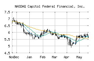 NASDAQ_CFFN