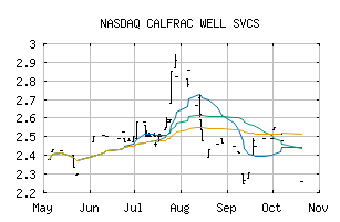 NASDAQ_CFWFF