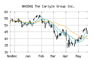 NASDAQ_CG