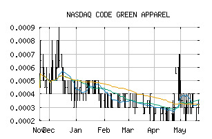 NASDAQ_CGAC