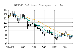 NASDAQ_CGEM