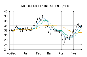 NASDAQ_CGEMY