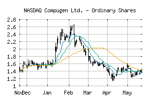 NASDAQ_CGEN