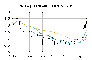 NASDAQ_CGIFF