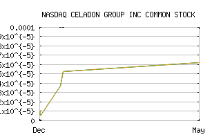 NASDAQ_CGIP