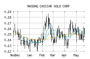 NASDAQ_CGLCF