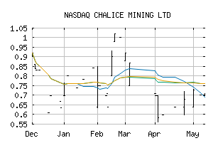 NASDAQ_CGMLF