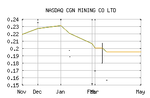 NASDAQ_CGNMF