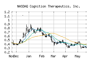 NASDAQ_CGTX