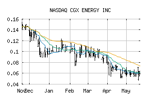 NASDAQ_CGXEF
