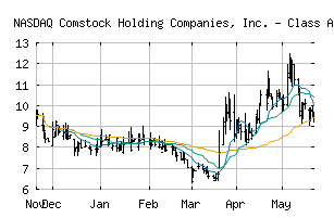 NASDAQ_CHCI