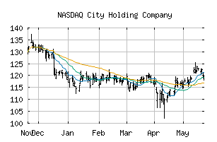 NASDAQ_CHCO