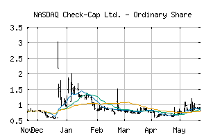 NASDAQ_CHEK