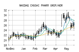 NASDAQ_CHGCY