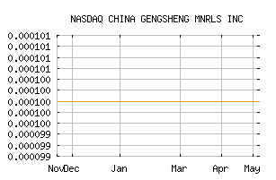 NASDAQ_CHGS