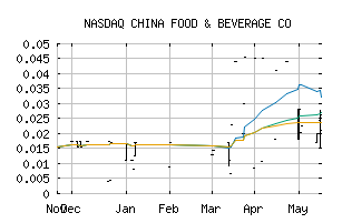 NASDAQ_CHIF