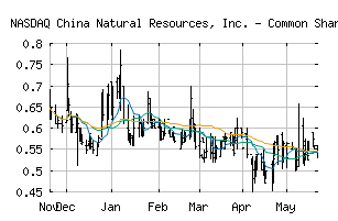 NASDAQ_CHNR