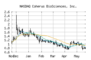 NASDAQ_CHRS