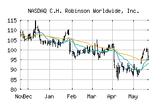 NASDAQ_CHRW