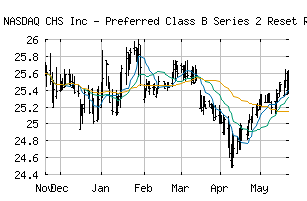 NASDAQ_CHSCN