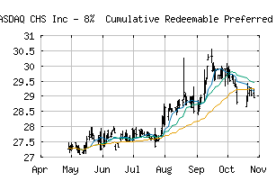 NASDAQ_CHSCP