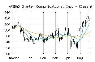 NASDAQ_CHTR