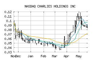 NASDAQ_CHUC