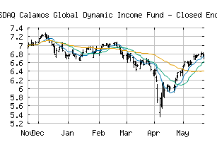 NASDAQ_CHW