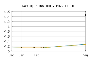 NASDAQ_CHWRF