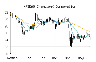NASDAQ_CHX