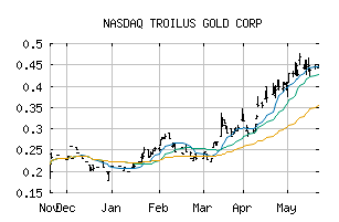 NASDAQ_CHXMF