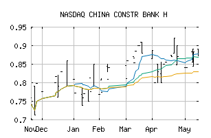 NASDAQ_CICHF