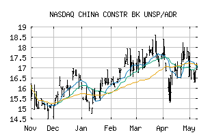 NASDAQ_CICHY