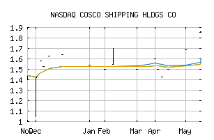 NASDAQ_CICOF