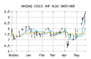 NASDAQ_CICOY