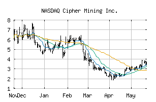 NASDAQ_CIFR