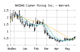 NASDAQ_CIFRW