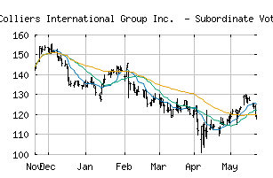 NASDAQ_CIGI