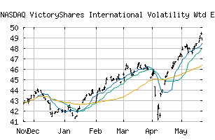 NASDAQ_CIL