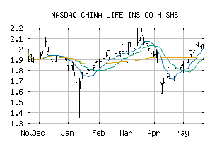 NASDAQ_CILJF