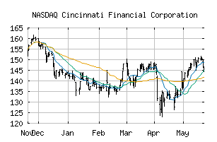 NASDAQ_CINF