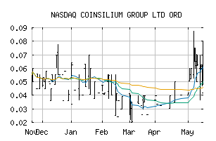 NASDAQ_CINGF