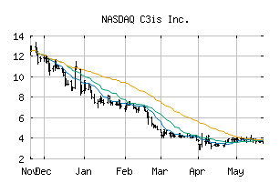 NASDAQ_CISS