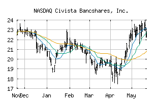 NASDAQ_CIVB